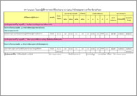 KPI Template ในแผนปฏิบัติราชการประจำปีงบประมาณ พ.ศ. 2563