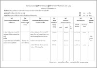 รายงานแผน และผลปฏิบัติราชการตามแผนปฏิบัติราชการประจำปีงบประมาณ พ.ศ. 2564