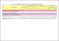 KPI Template  ในแผนปฏิบัติราชการประจำปีงบประมาณ พ.ศ. 2564