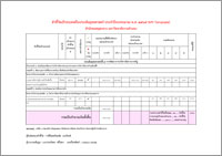 KPI Template  ในแผนปฏิบัติราชการประจำปีงบประมาณ พ.ศ. 2565