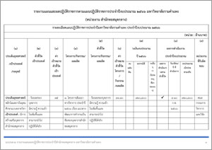 รายงานแผน และผลปฏิบัติราชการตามแผนปฏิบัติราชการประจำปีงบประมาณ พ.ศ. 2566