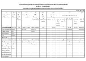 รายงานแผน และผลปฏิบัติราชการตามแผนปฏิบัติราชการประจำปีงบประมาณ พ.ศ. 2567