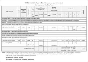 KPI Template  ในแผนปฏิบัติราชการประจำปีงบประมาณ พ.ศ. 2567