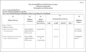 โครงการตามแผนปฏิบัติราชการ ประจำปีงบประมาณ พ.ศ. 2569