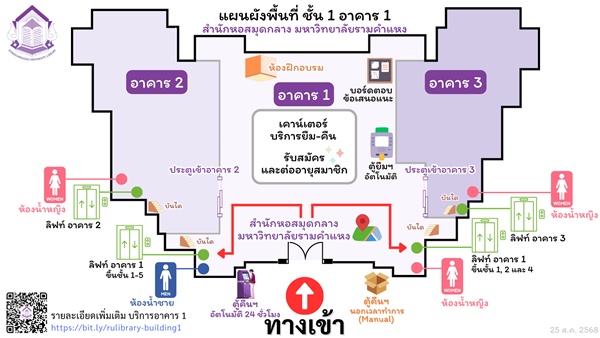 ภาพ : แผนผังพื้นที่อาคารสำนักหอสมุดกลาง และพื้นที่อาคาร 1